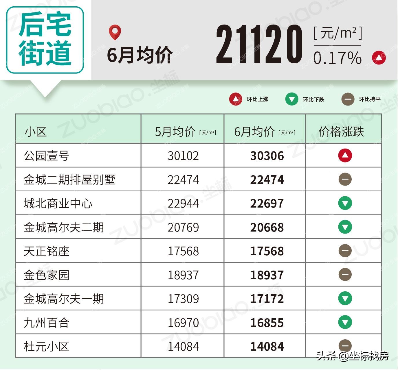 义乌二手房价真实成交价查询,义乌5月房价走势最新消息