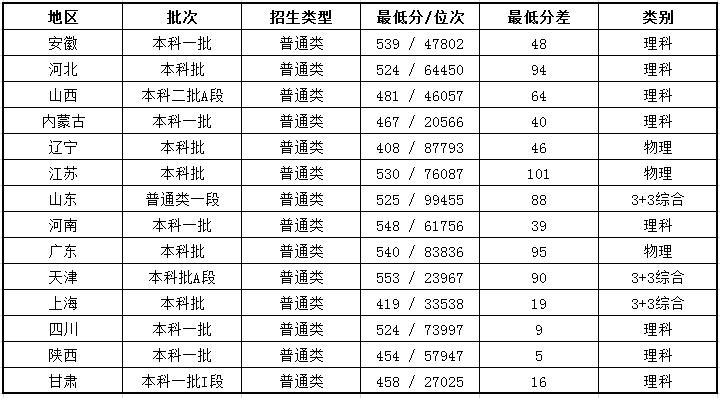 兰州交通大学含金量高吗,兰州交通大学很差吗