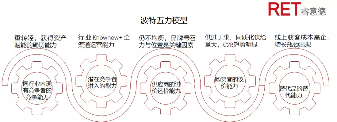 索珊:为什么谋划增长前,商场要先做好竞争力量化与价值链分析