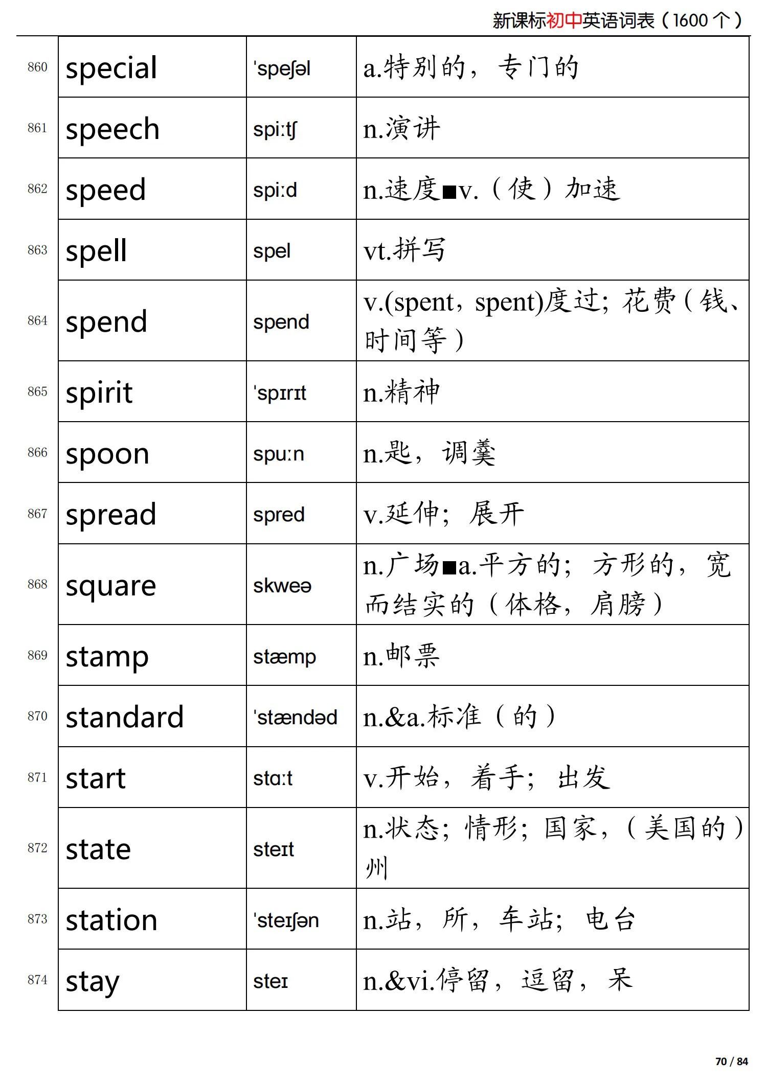 初中英语新课标掌握的词,初中英语语法归纳总结