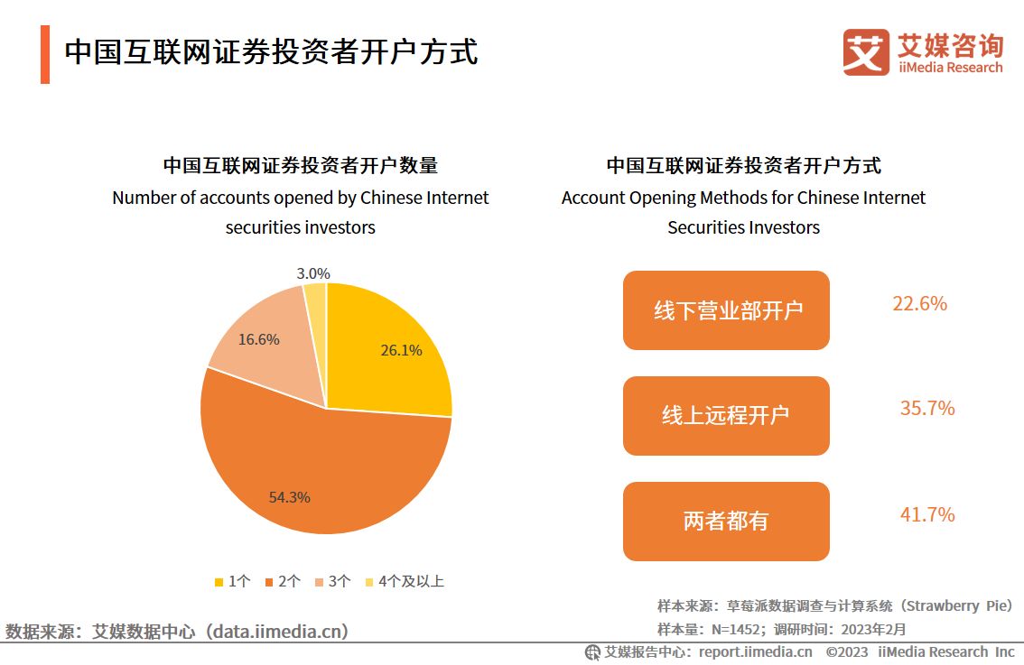 艾媒咨询深度报告,艾媒咨询市场地位