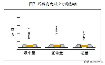 贴片电容的常见不良图,贴片电容炸裂原因