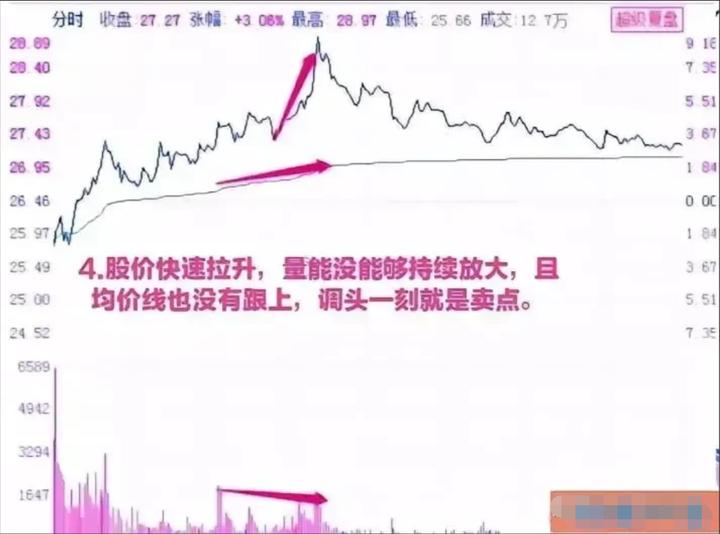 新手炒股必学成交量十大口诀,炒股简单买入和卖出诀窍
