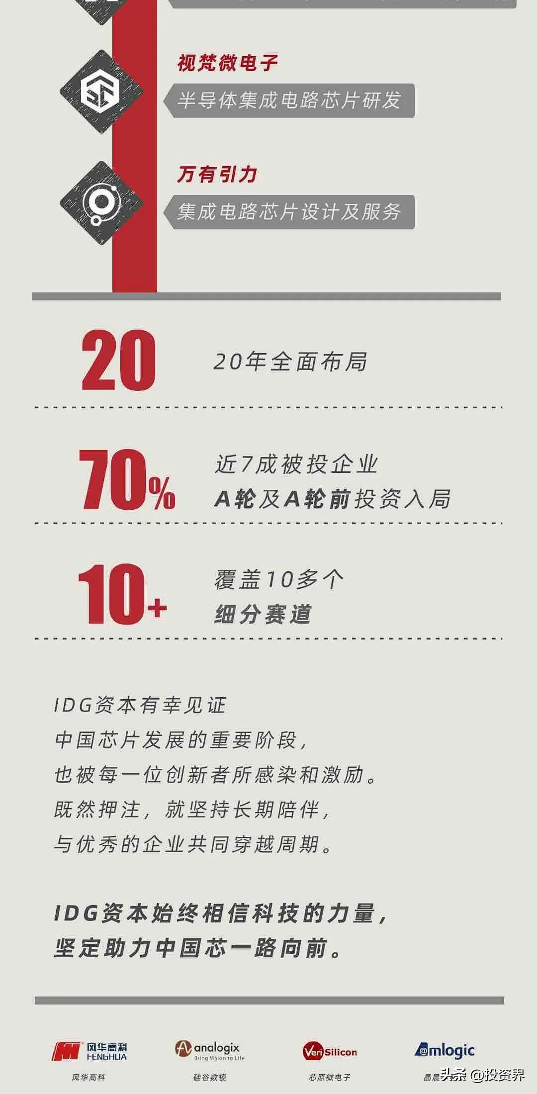 今天，一个硬核IPO诞生：IDG又投了