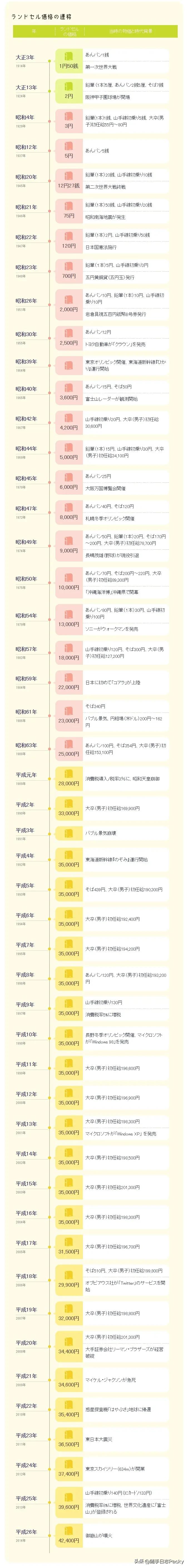 日本小学生书包“Randsel”的价格百年・“暴涨”近28000倍