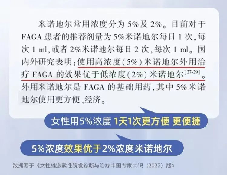 男女使用米诺地尔的浓度各有不同,男女用的米诺地尔有区别吗
