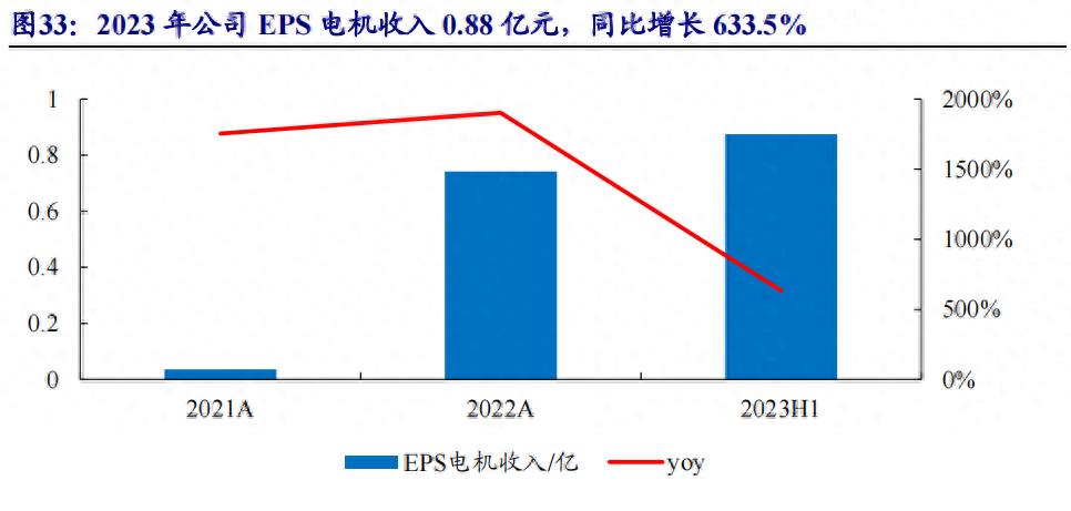 德昌股份与德昌电机估值,德昌电机股份