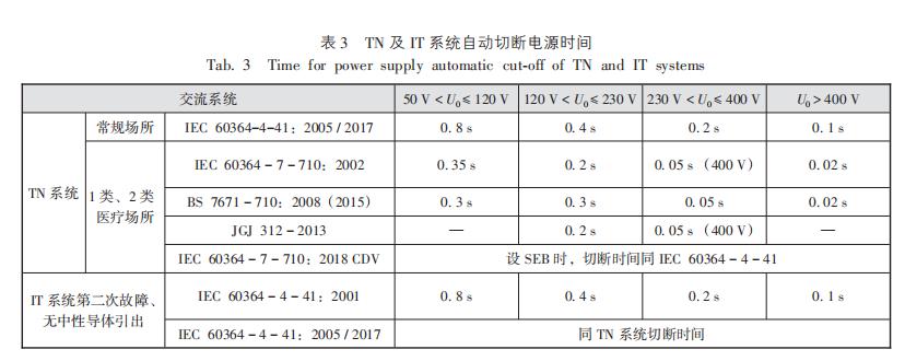 谈医疗it系统的供电与接地设计,医用隔离电源的工作原理