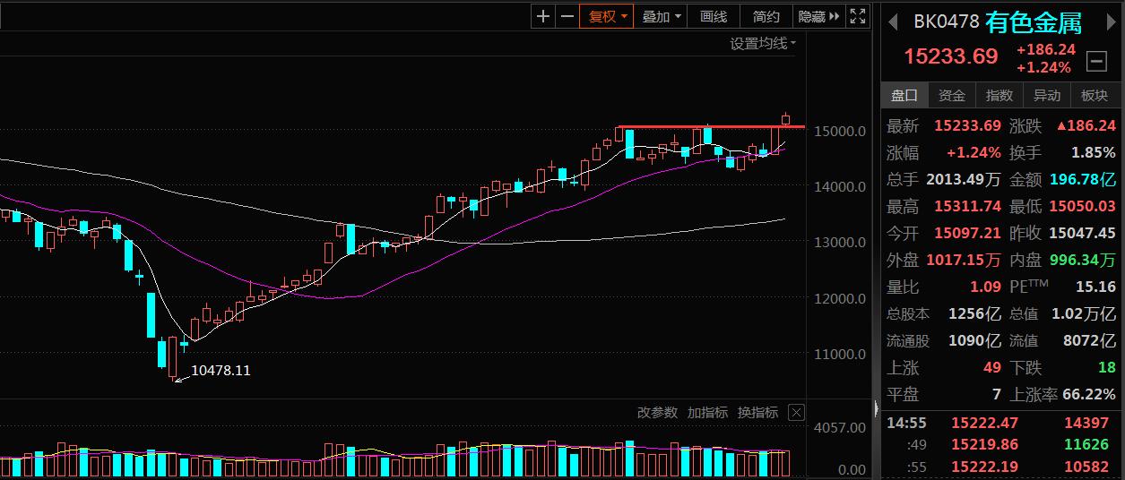 a股机构重仓股一览表,a股风向已转主力加仓银行和有色