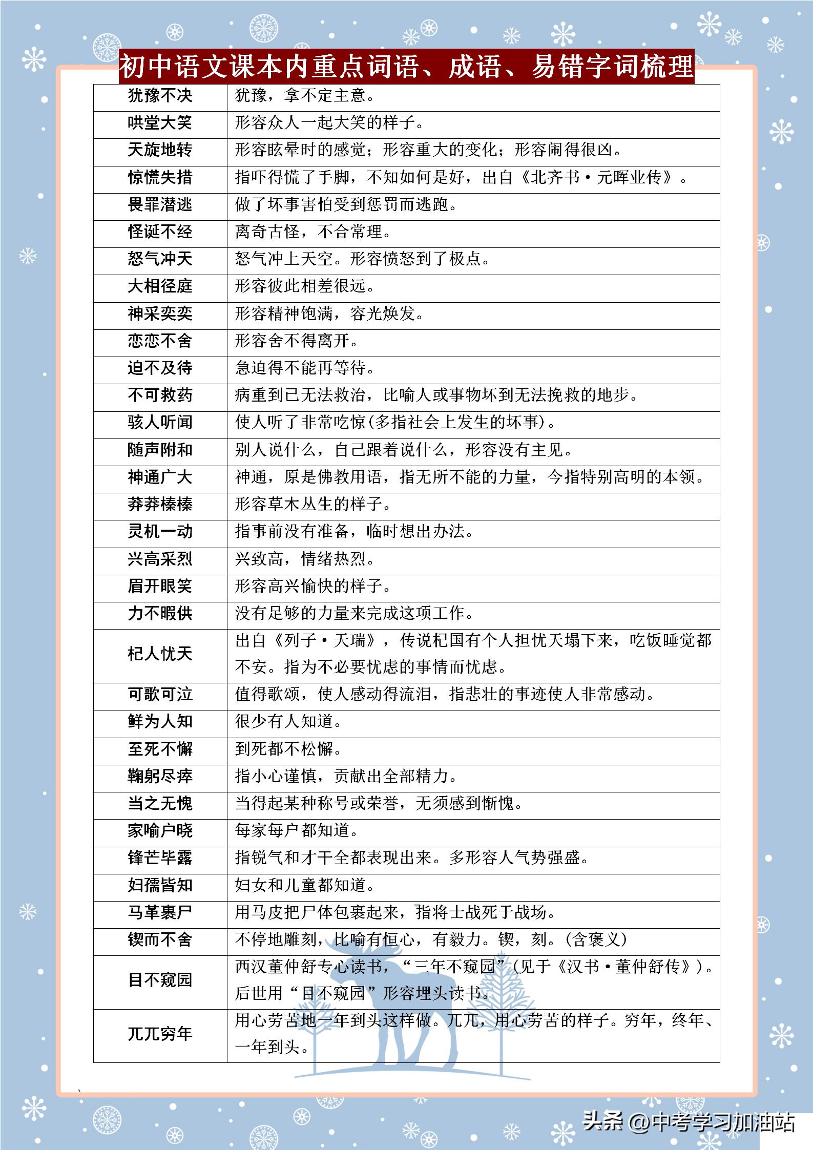 初中易错语文词语积累大全,完整初中语文易错字词集锦