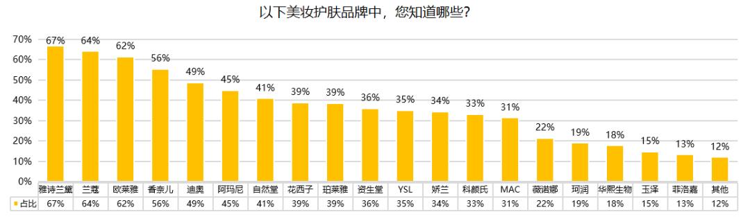 快看Z世代消费洞察报告发布，为品牌提供准确营销机会