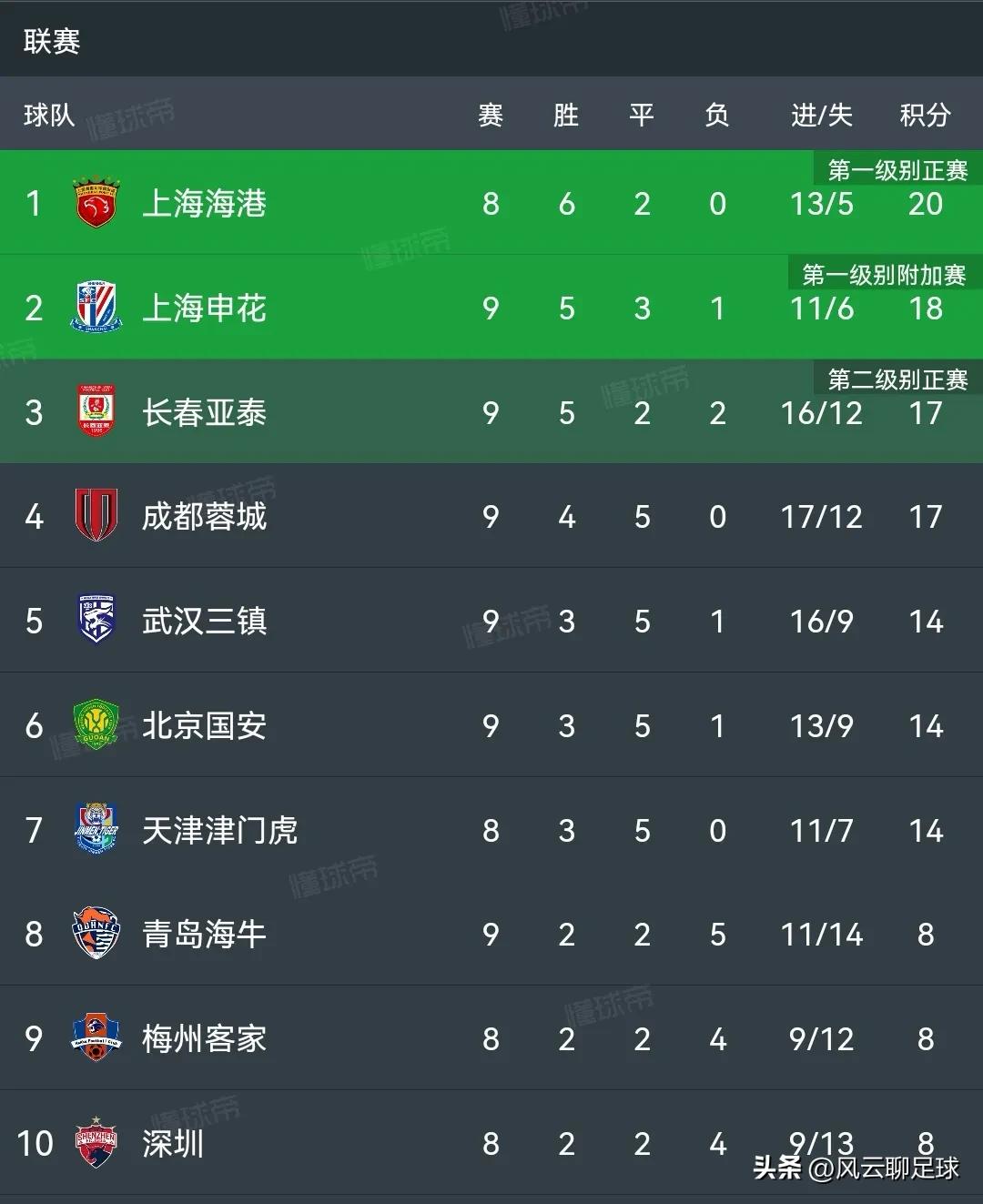 中超联赛2021赛程申花与北京国安,中超第27轮成都蓉城队绝平天津队