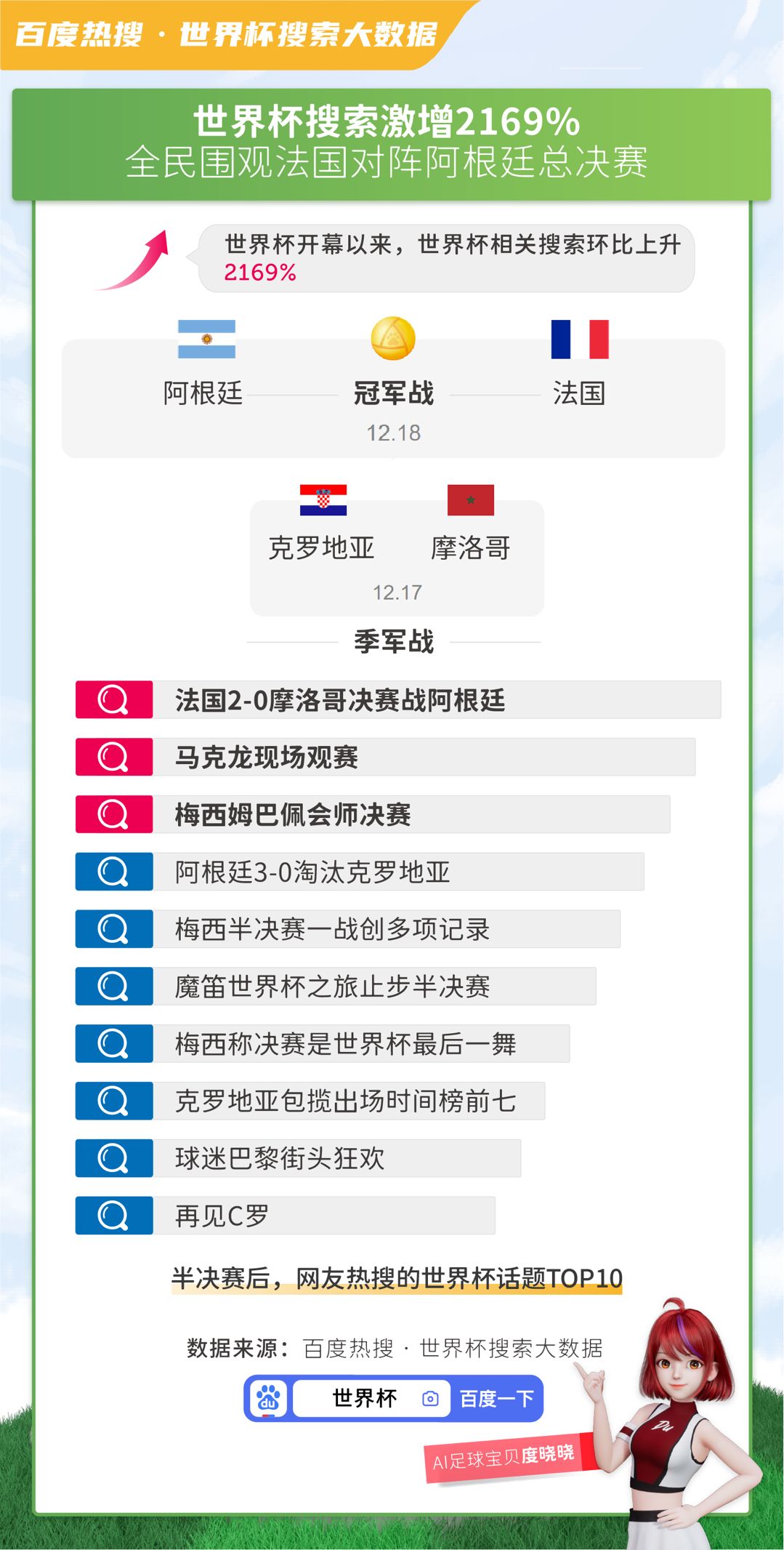 百度大数据：熬夜看球黄桃罐头、护肝片成新晋“硬通货”