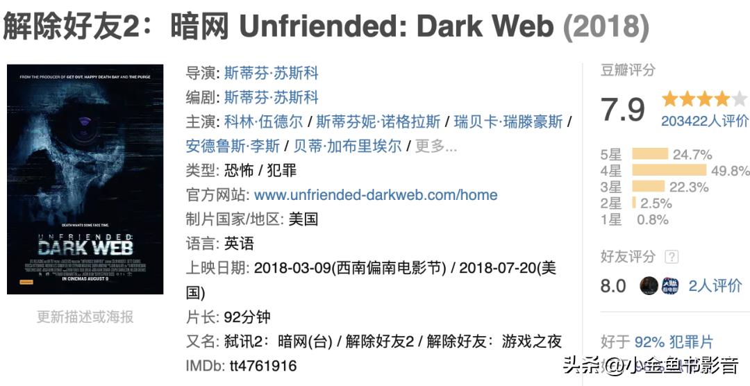 88万票房,450万成本狂赚25亿票房