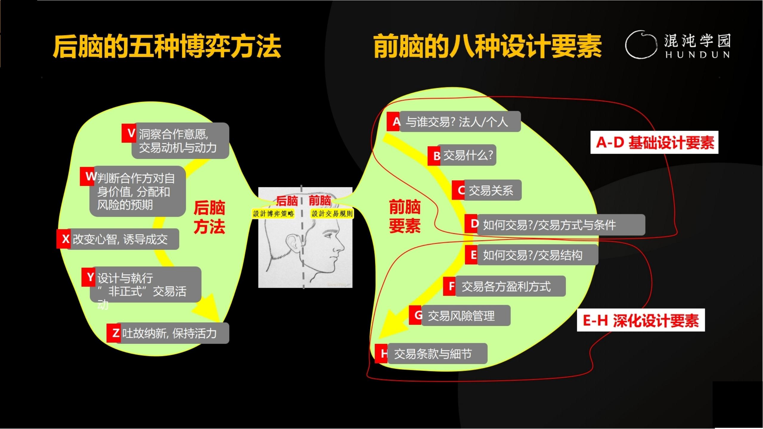 「大咖亲授」价值千万的商业模式设计（完整版95页，建议收藏）