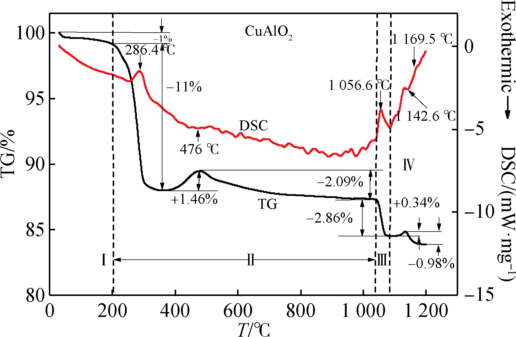 铜基铜铁矿材料，它在透明导电性研究及掺杂对热导率的影响如何？