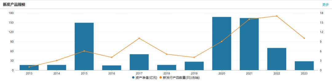 申万菱信基金最新状况,申万菱信基金深度分析