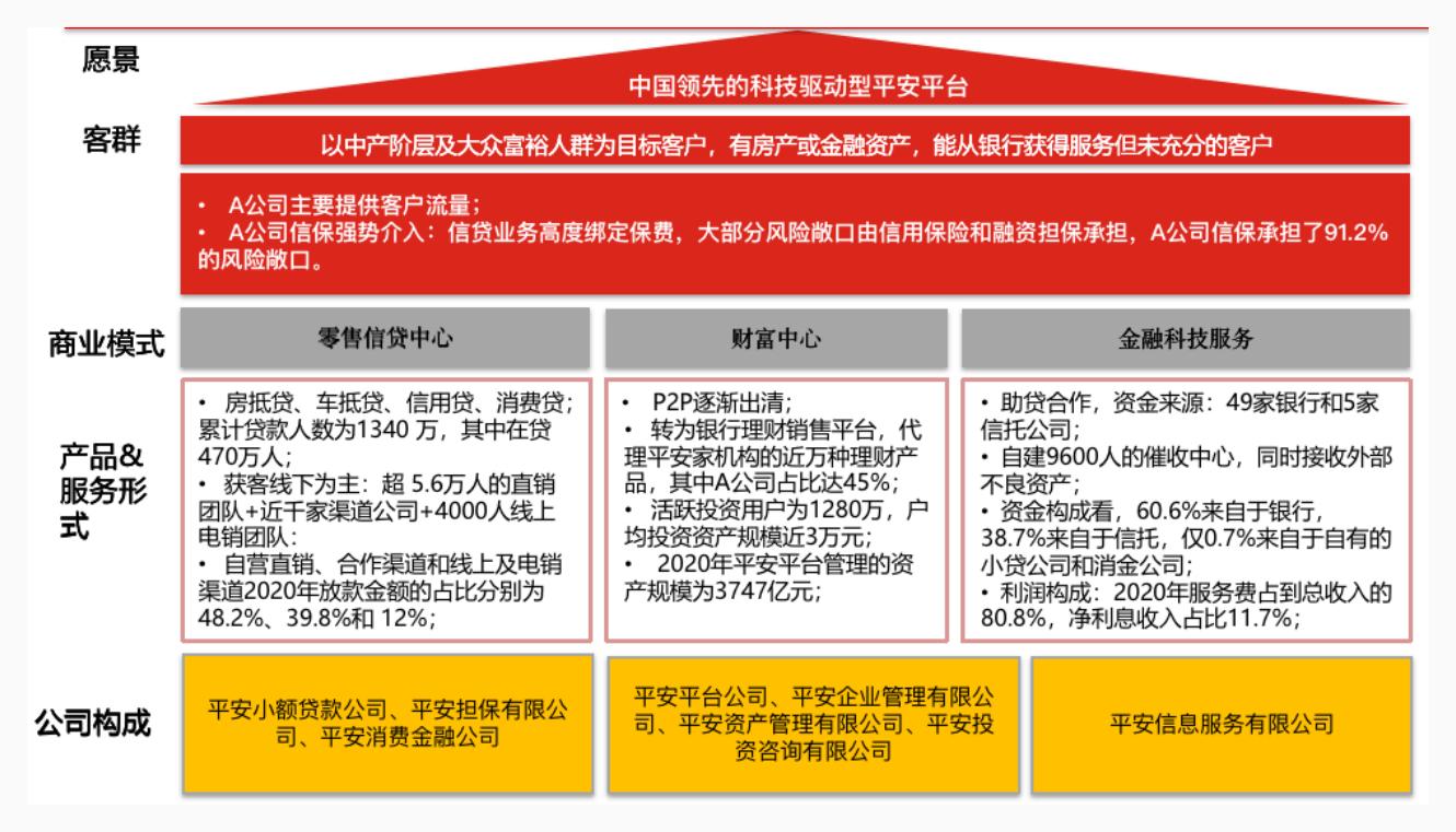 平安保险行业的了解与看法,平安信保主要是什么