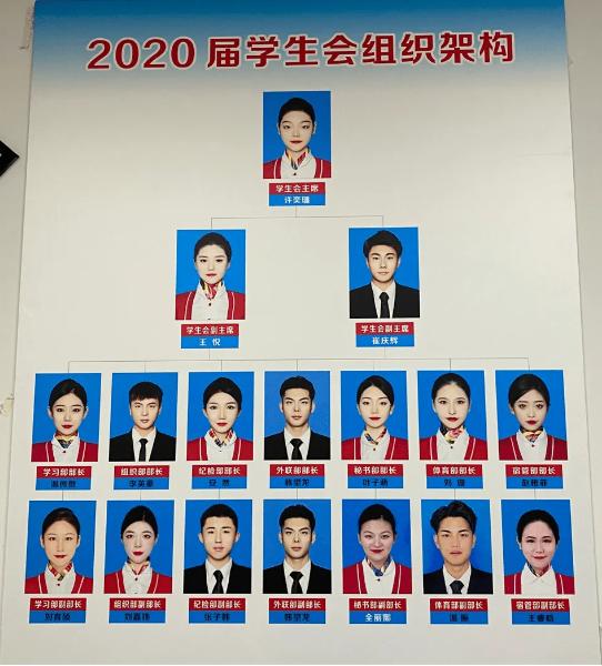 上大学学生会那些不为人知的事,大学学生会冷知识