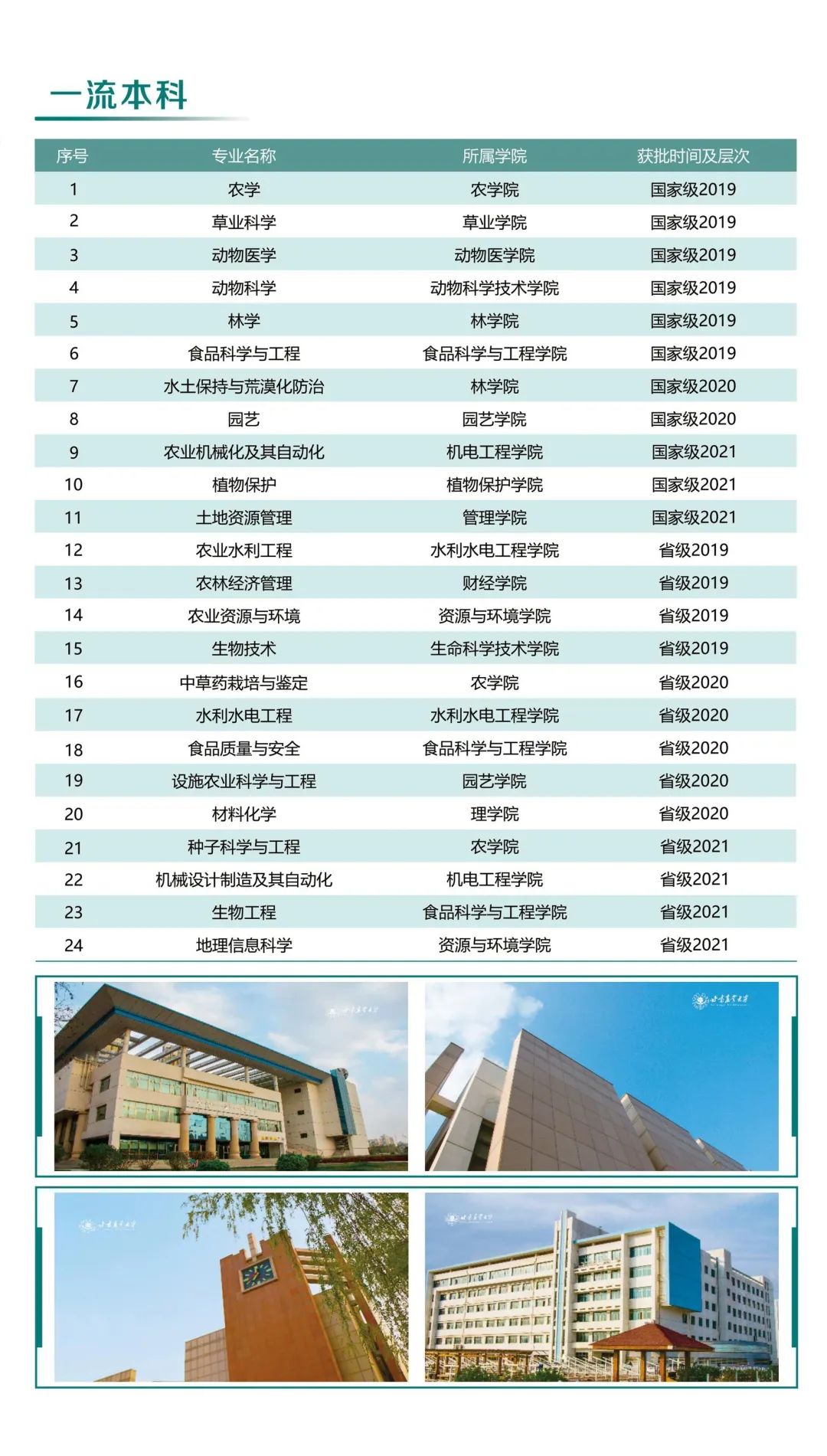 甘肃农业大学的办学条件,欢迎报考农业大学学生视频