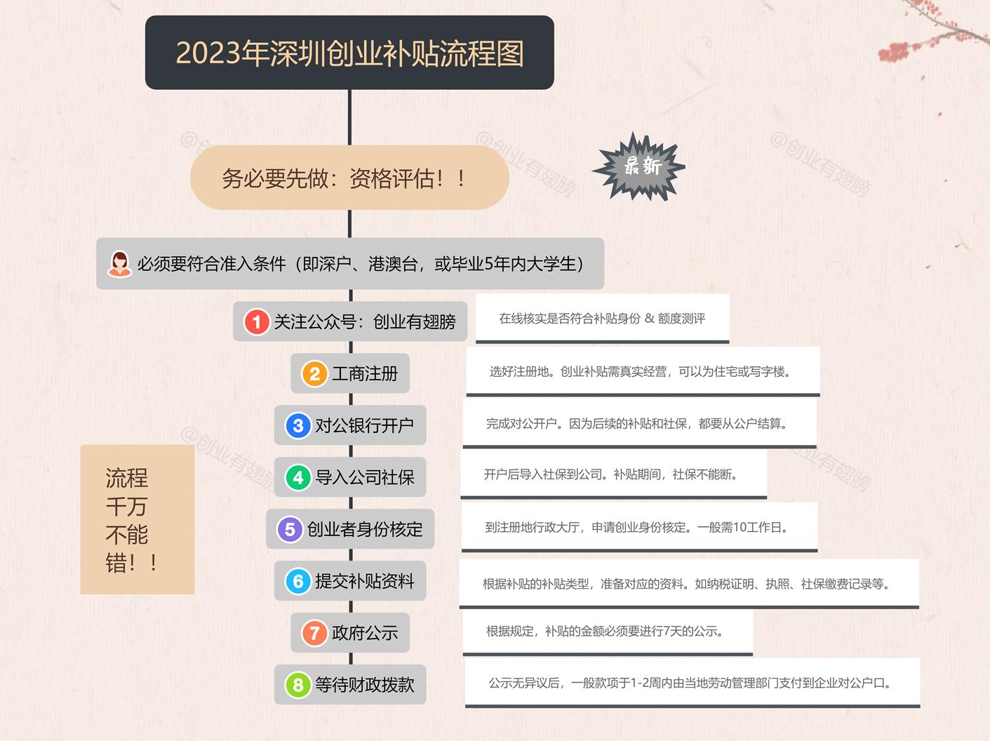 深圳只要创业就能申请创业补贴吗,深圳创业补贴申请多久能拿到钱