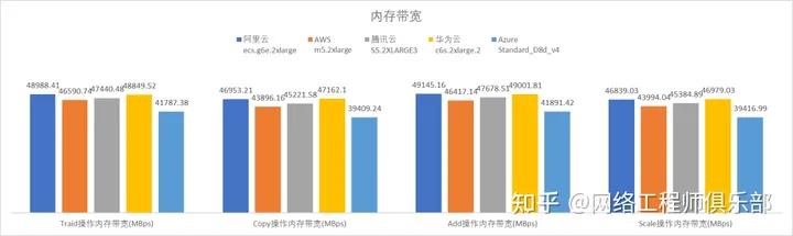 硬核了吧？5家云厂商的全方位测评，正式上线！