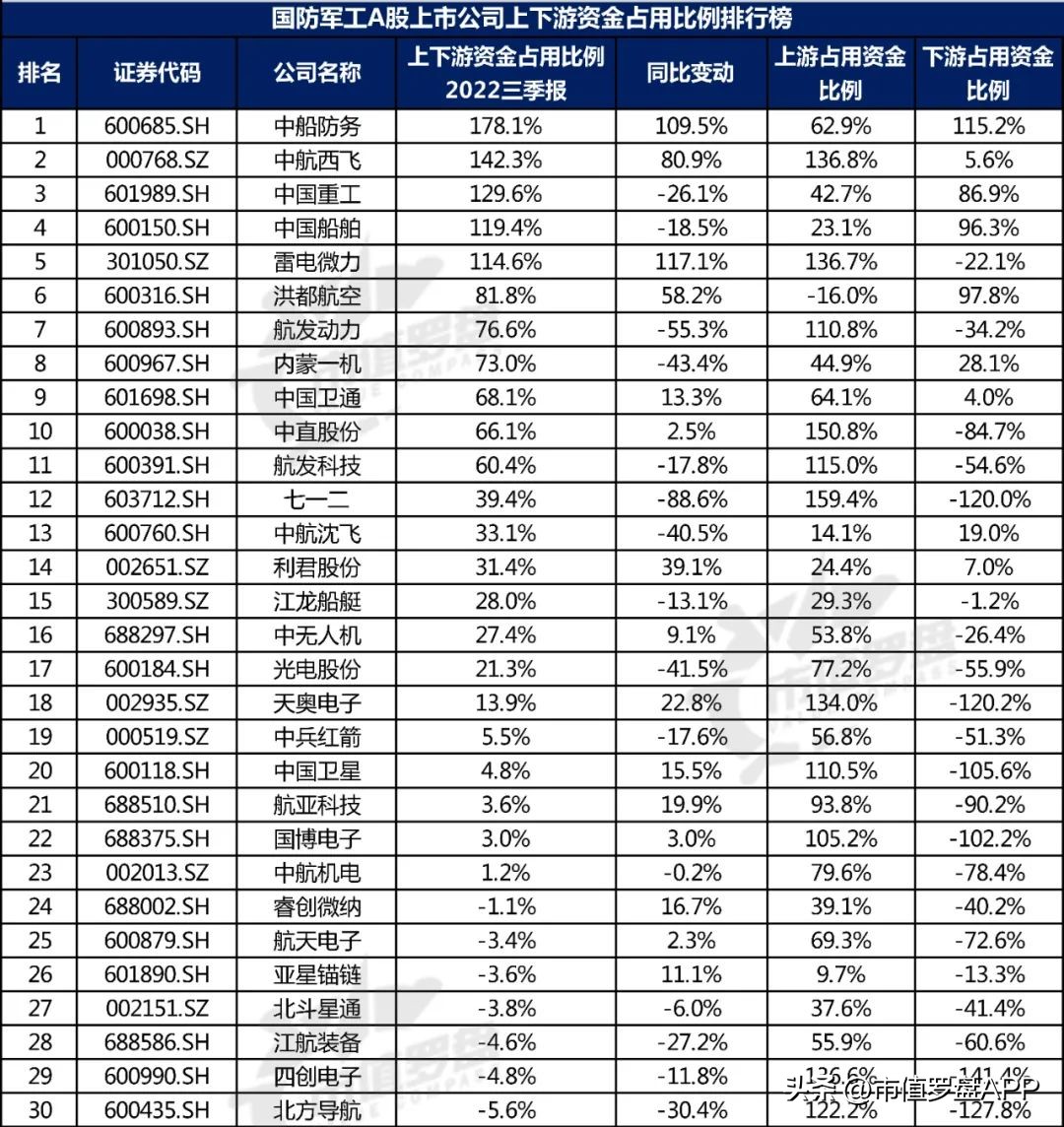中国a股核心蓝筹股名单,中国a股上市公司景气度研究