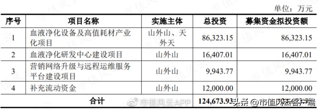 设备只是“入口”，耗材才是王道！山外山，摸着老玩家过河
