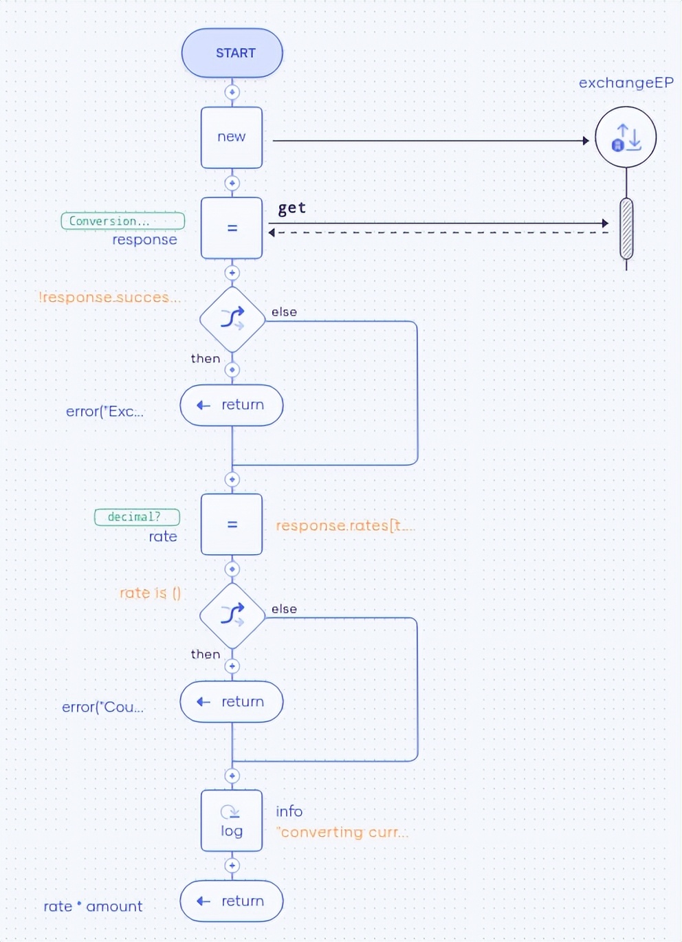Ballerina面向全栈开发人员：创建后端API的指南