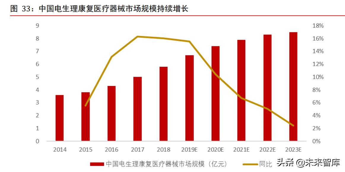 康复医疗器械行业深度研究：需求巨大，多因素推动行业加速发展