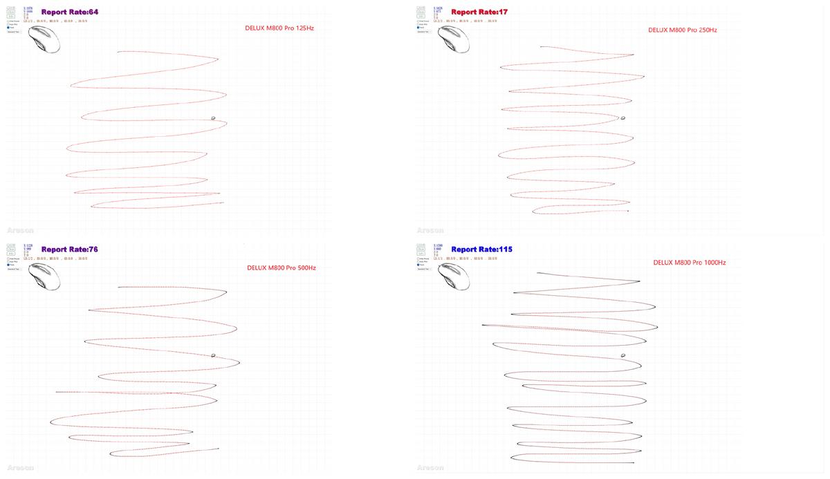 200元以内无线鼠标推荐,目前公认最好的鼠标排行榜第一名