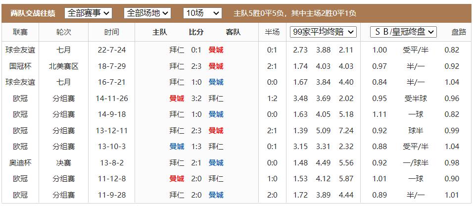竞彩欧赔盘路分析,竞彩今日赔率分析