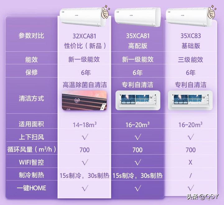 拆海尔统帅柜机空调的方法与步骤,拆统帅空调