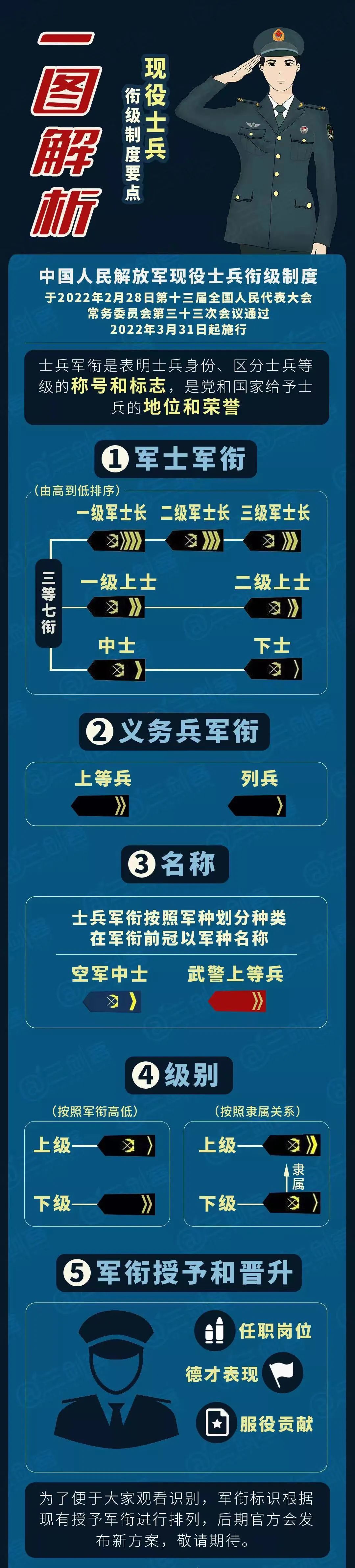 新的军士证怎么办理,士官证换军士证