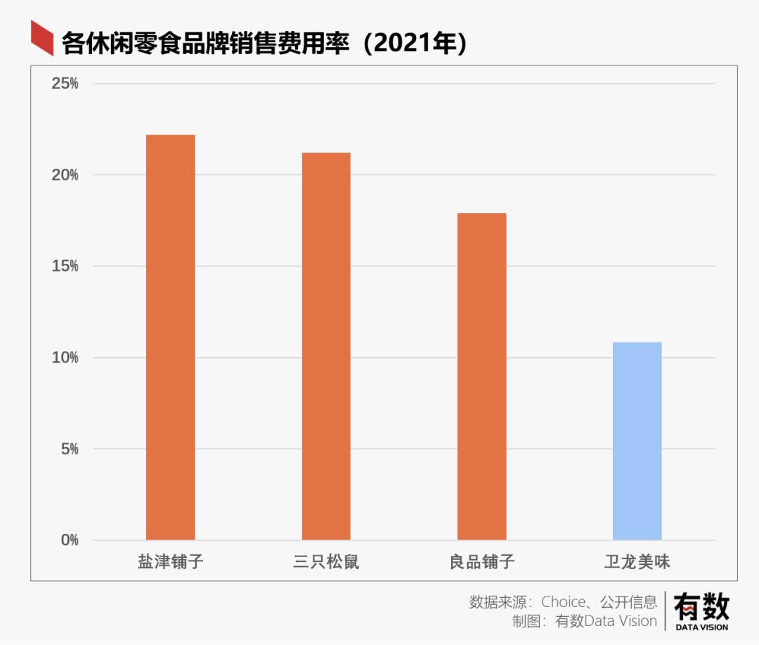卫龙辣条一年的营业额是多少,卫龙辣条市场状况及市场前景分析
