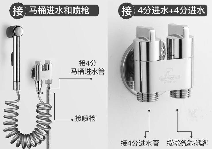装修角阀需要提前买多少个角阀,装修怎样选角阀