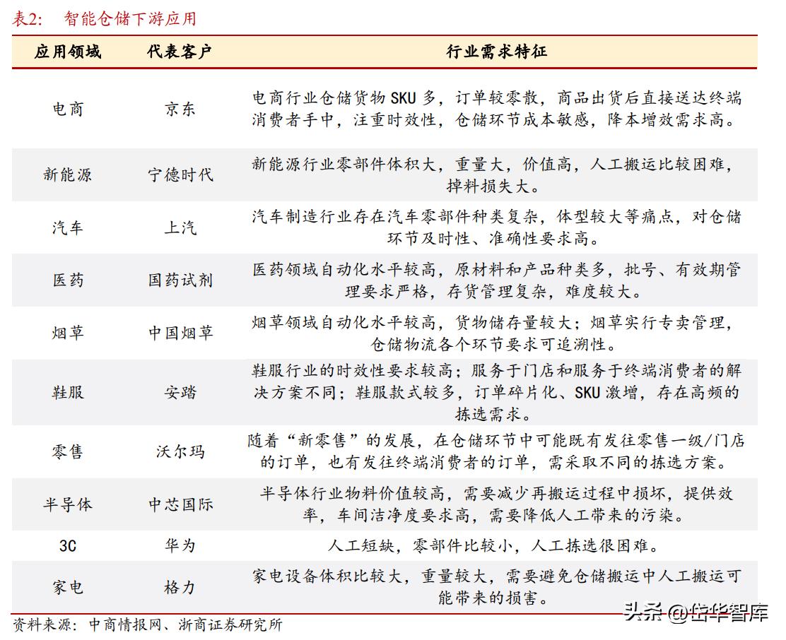 诺力股份电动叉车大爆发,诺力股份2024年叉车一季度销量