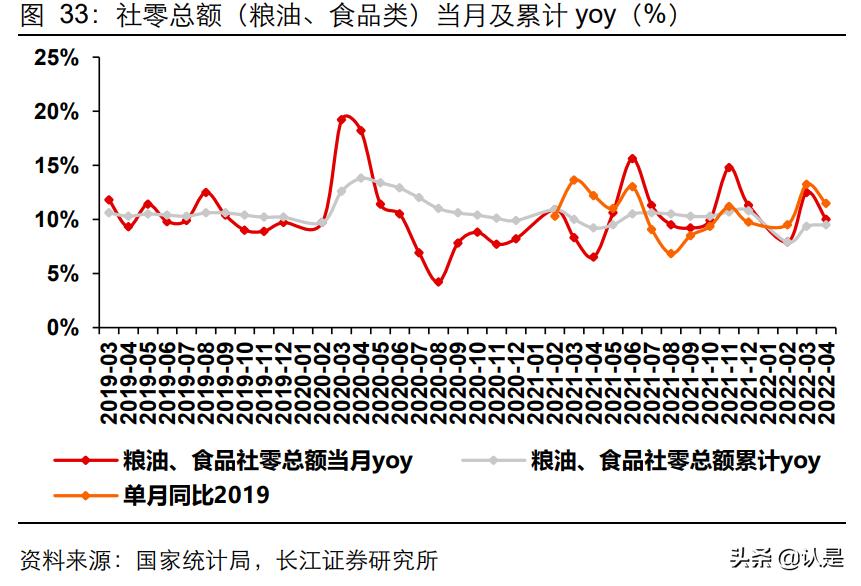 调味品行业现状及发展前景分析,调味品行业市场增长如何