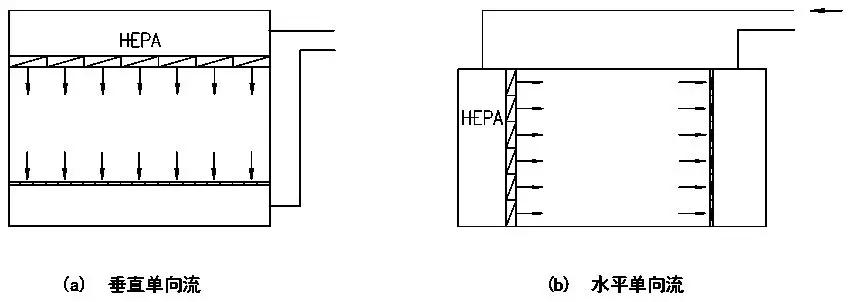 gmp制药净化工程怎么样,gmp洁净空调系统技术要求
