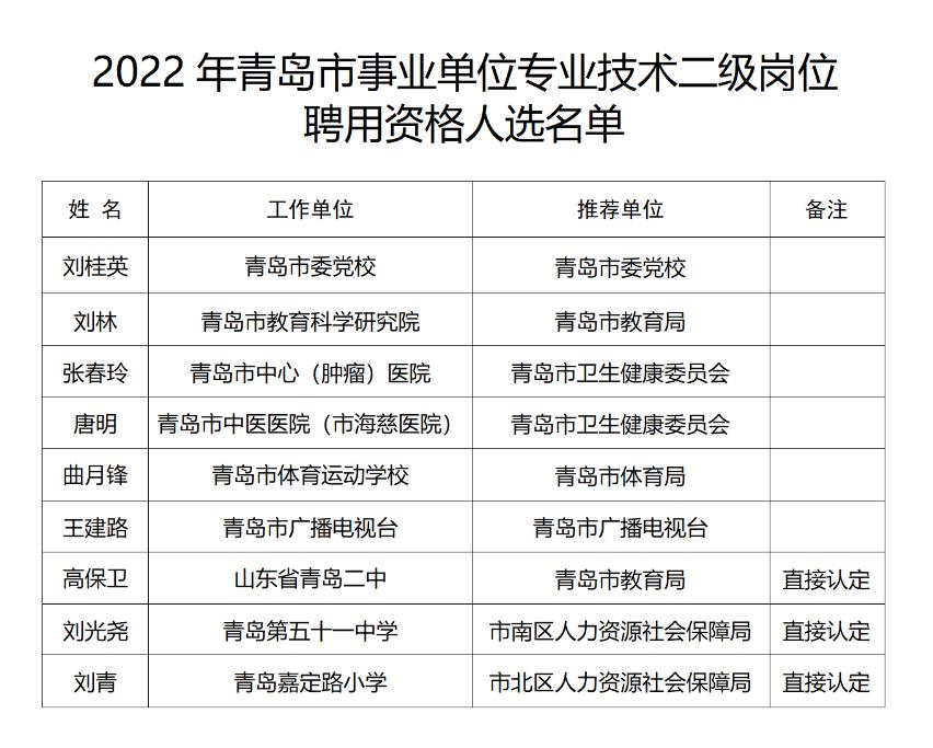 身怀绝技的12个人,各行各业身怀绝技的人
