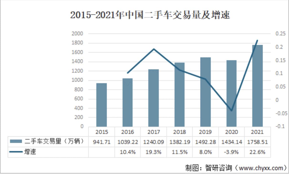 “迟钝”的二手车行业，瓜子的电商“三流”？