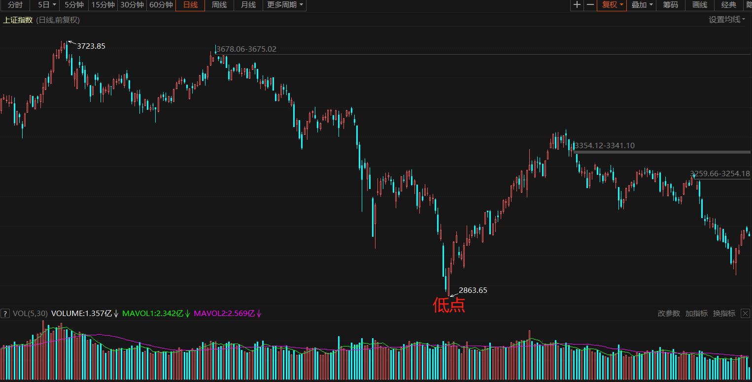 股市黄金分割线,股市黄金分割线实盘买卖技巧