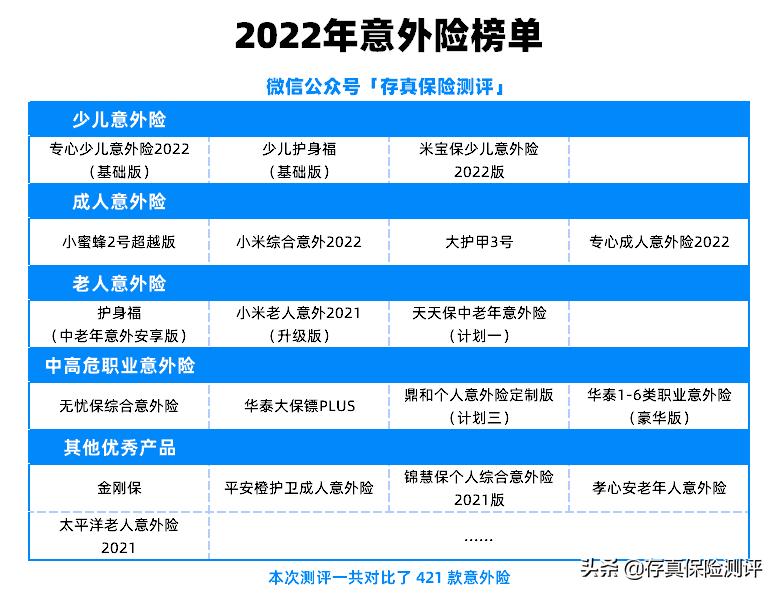 一年意外险怎么买才最合适,一年期意外险有什么样的