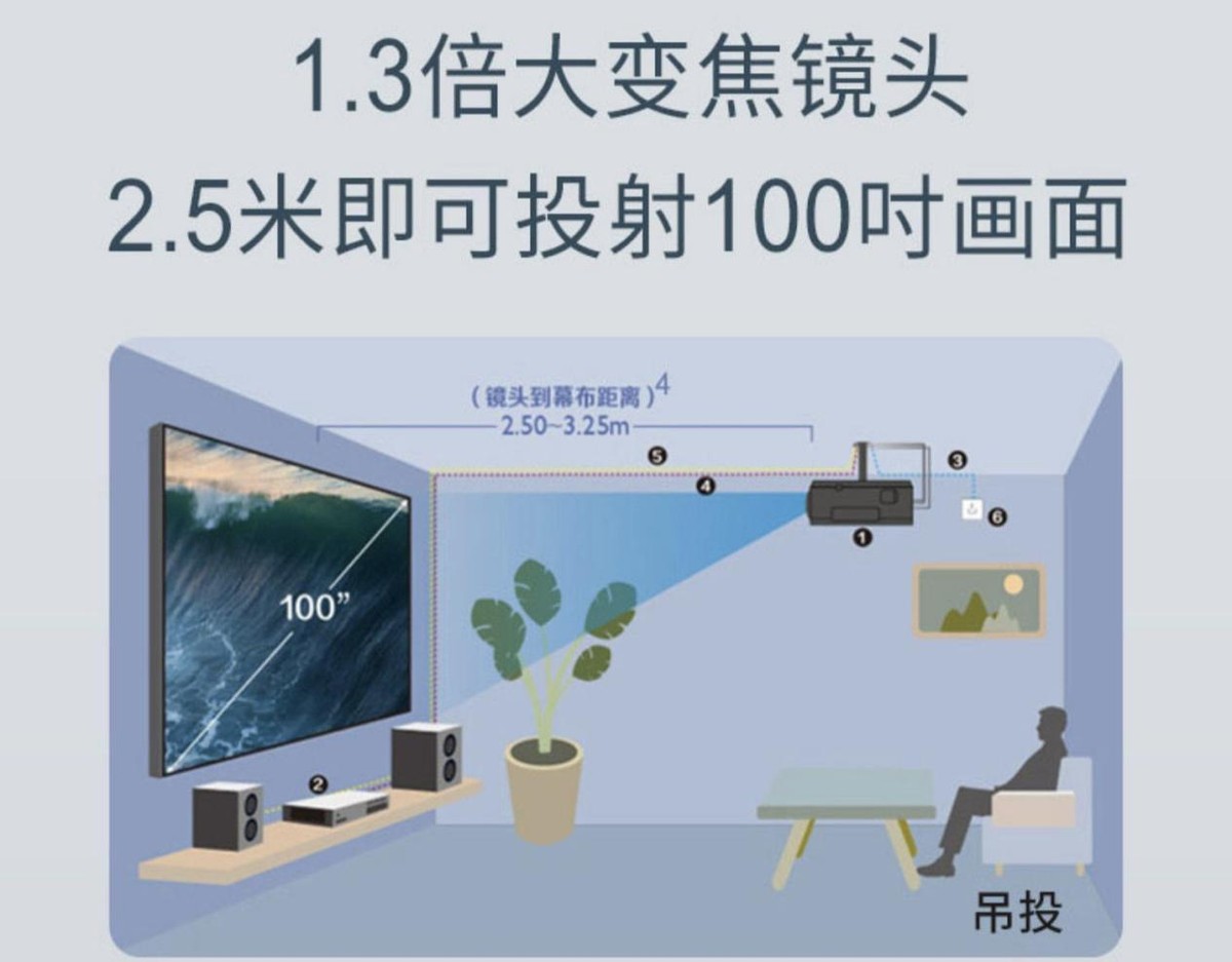 瀹跺涵褰遍櫌甯冪嚎閬垮潙,瀹跺涵褰遍櫌鍩嬬嚎鏁欑▼