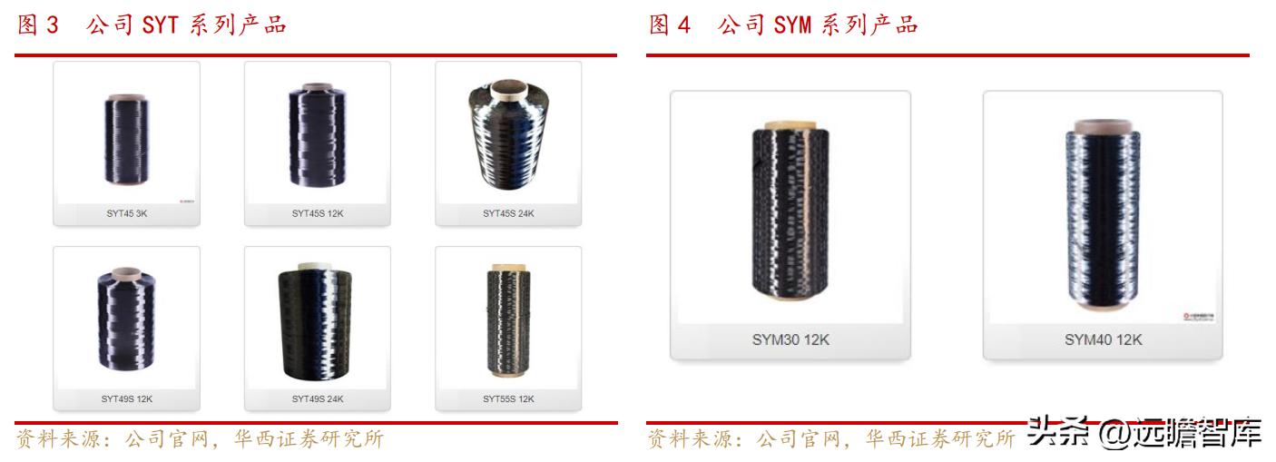 中复神鹰掌握碳纤维全流程工艺,中复神鹰碳纤维发展史