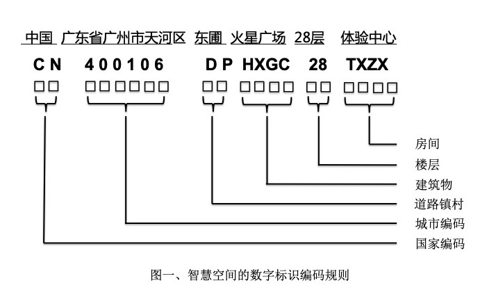 大向聊智能:智慧空间的命名与数字标识