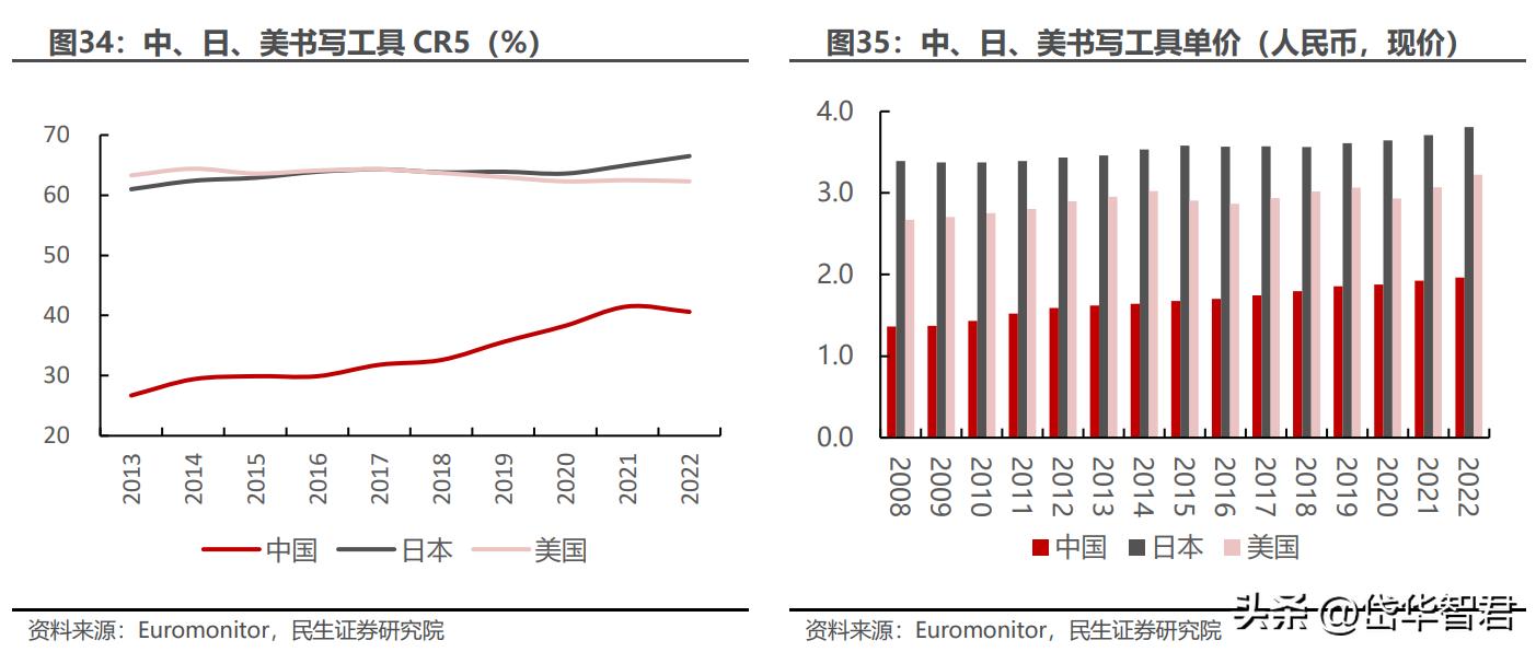 晨光文具为什么要改为晨光股份,从传统企业向智能化转型