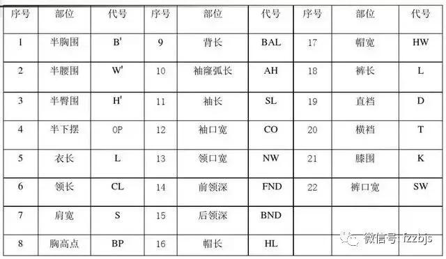 牛仔女裤制版教程全集,女裤制版直播视频教程