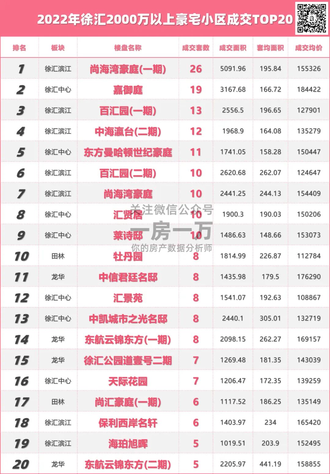 徐汇新盘2024,上海徐汇热门新楼盘