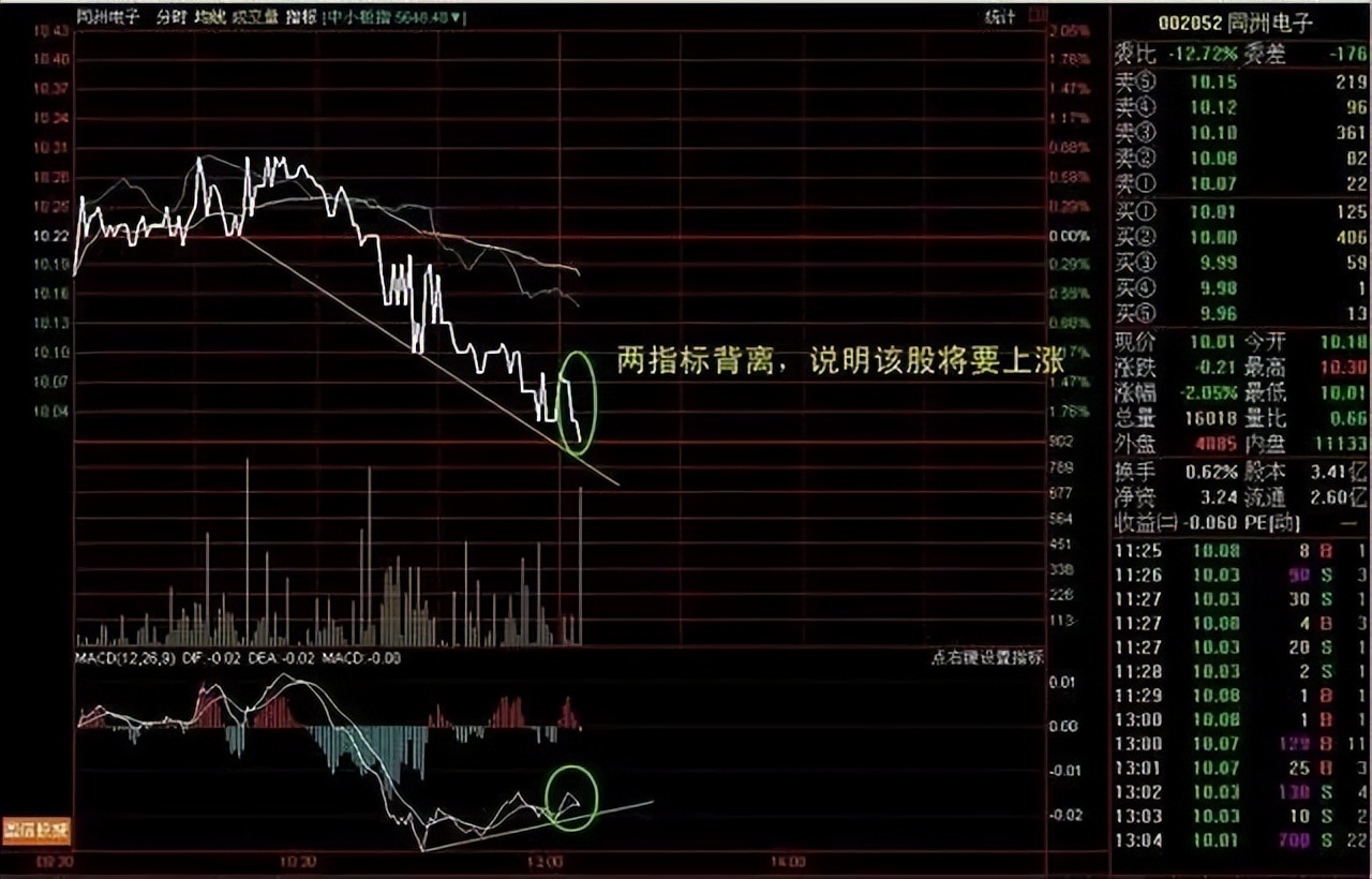 顶尖操盘手26条操盘感悟,中国股市顶级操盘手揭秘